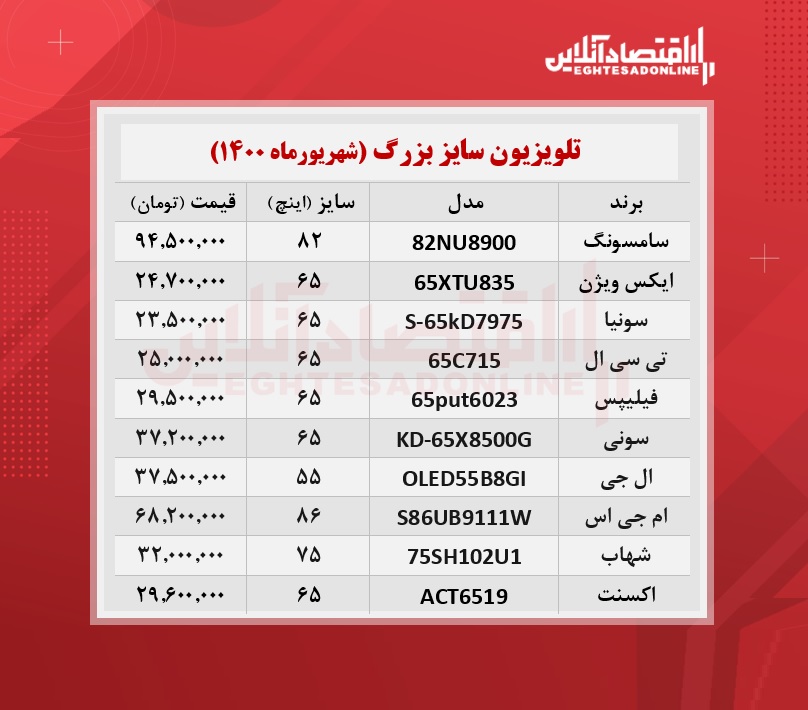 قیمت تلویزیون سایز بزرگ / ۳۱شهریورماه