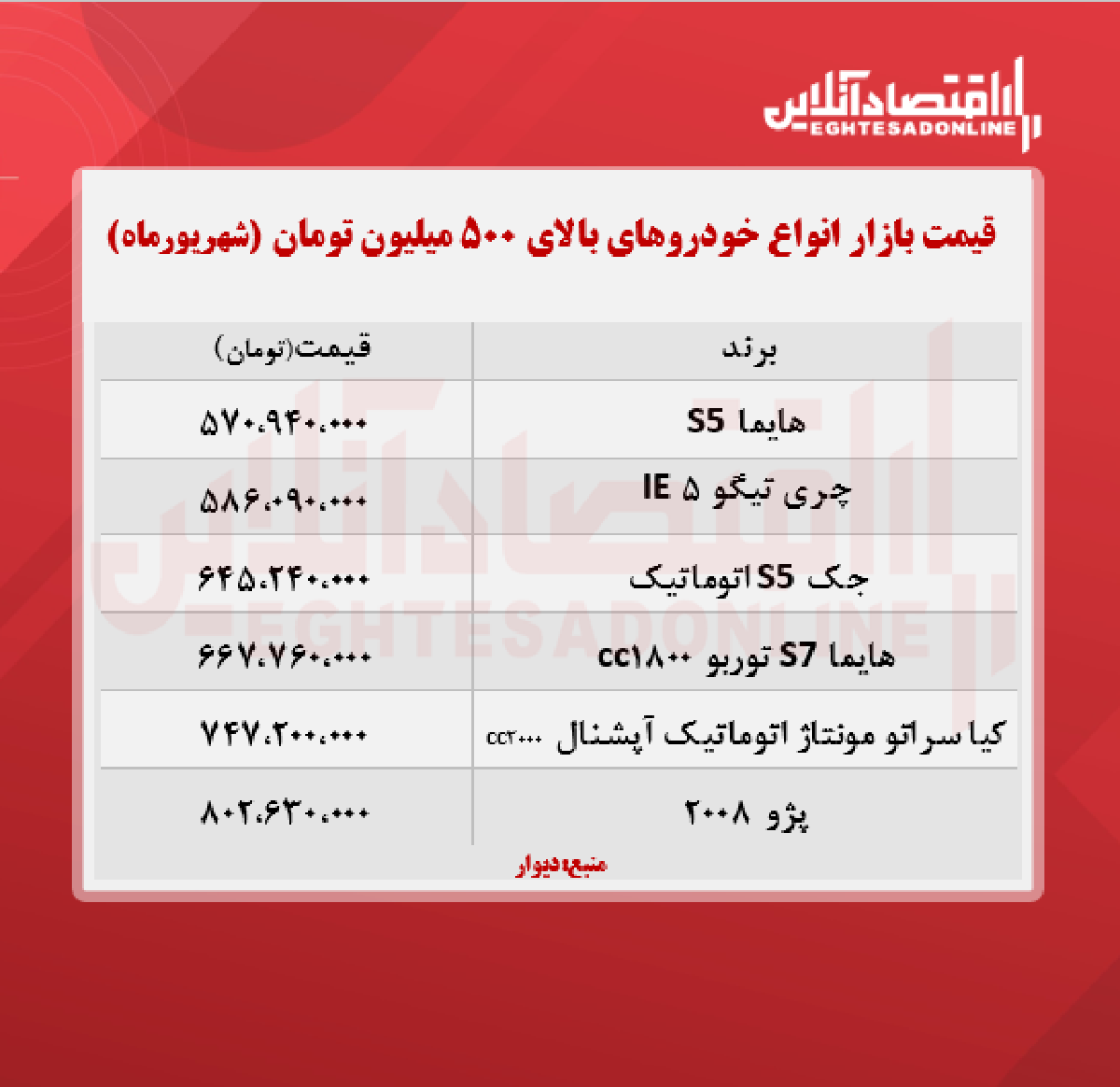 انواع خودروهای بالای ۵۰۰ میلیون تومان + جدول