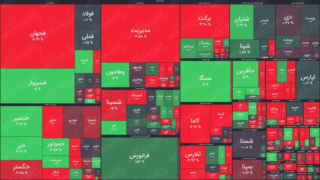 نقشه بورس امروز بر اساس ارزش معاملات / رشد دو هزار واحدی شاخص کل بورس