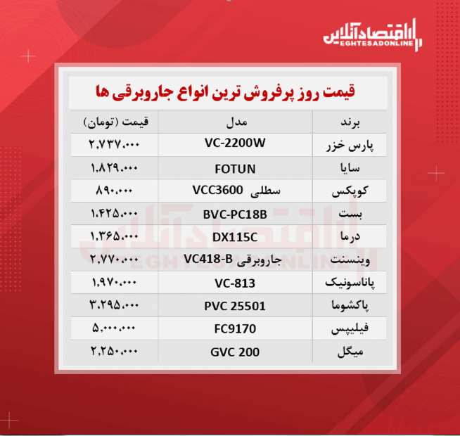 قیمت جدید پرفروش‌ترین جاروبرقی‌ های بازار