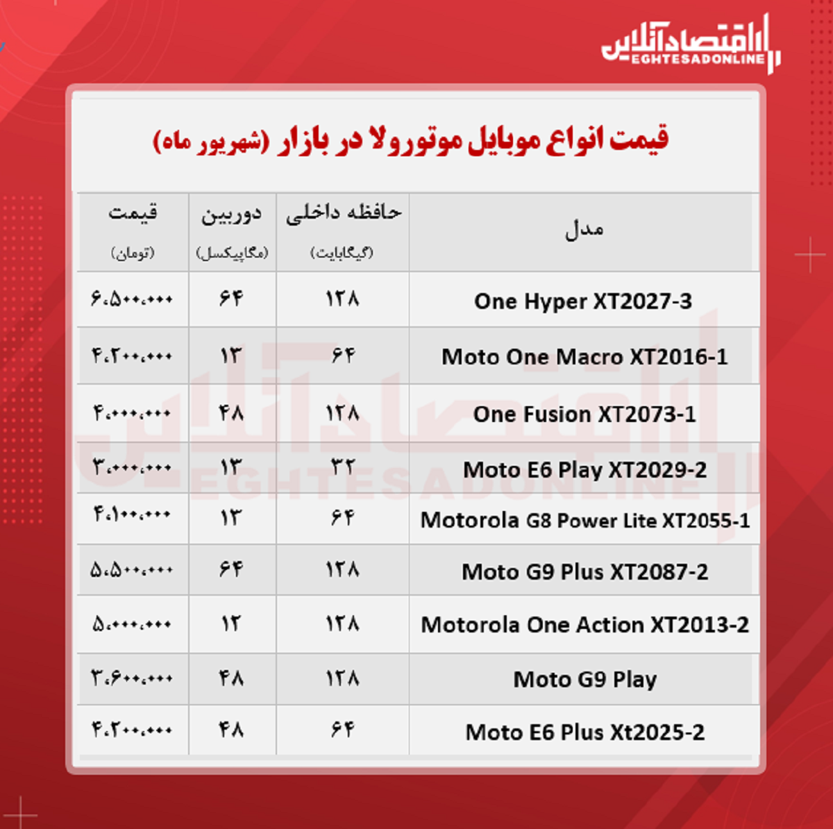 قیمت گوشی موتورولا / ۳۱شهریور