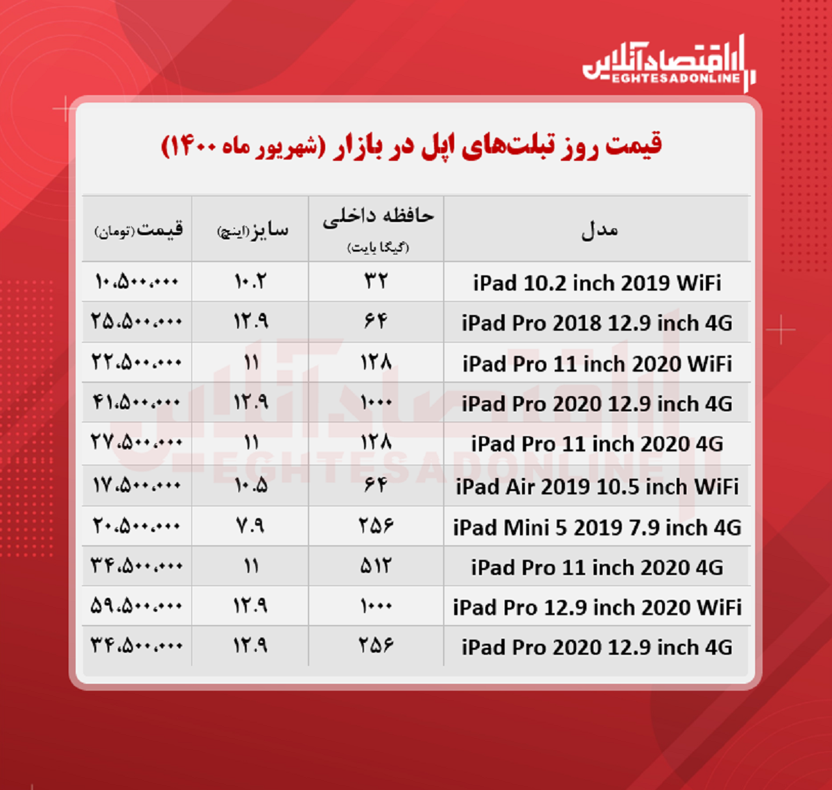 قیمت تبلت اپل + جدول