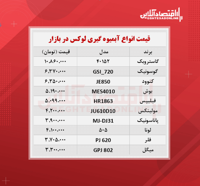 قیمت لوکس ترین مدل های آبمیوه گیری (۱۴۰۰/۶/۳۱)