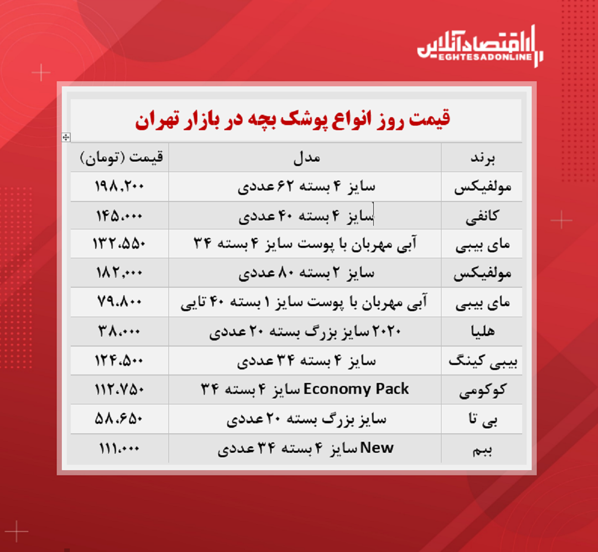 قیمت روز پوشک بچه (۱۴۰۰/۶/۳۱)