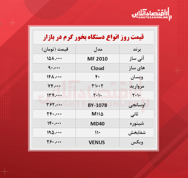 قیمت جدید دستگاه بخور گرم (۱۴۰۰/۶/۳۱)