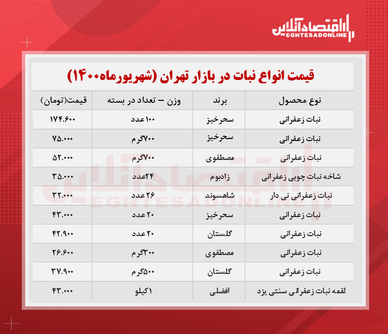 نبات زعفرانی بسته‌ای چند؟ +جدول