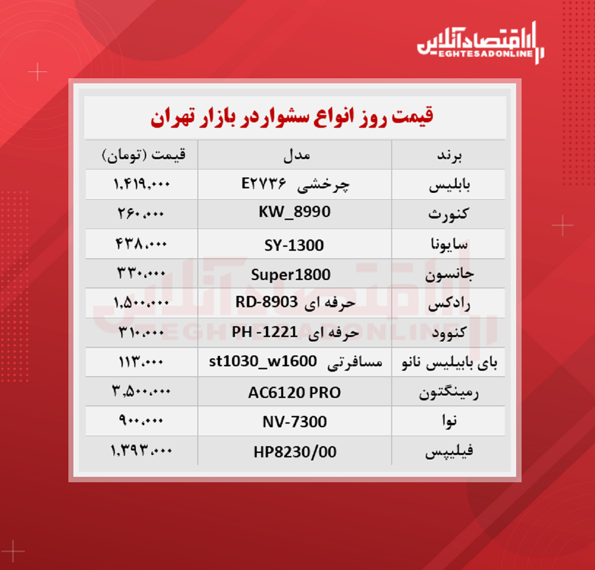 قیمت جدید سشوار (شهریور ۱۴۰۰)