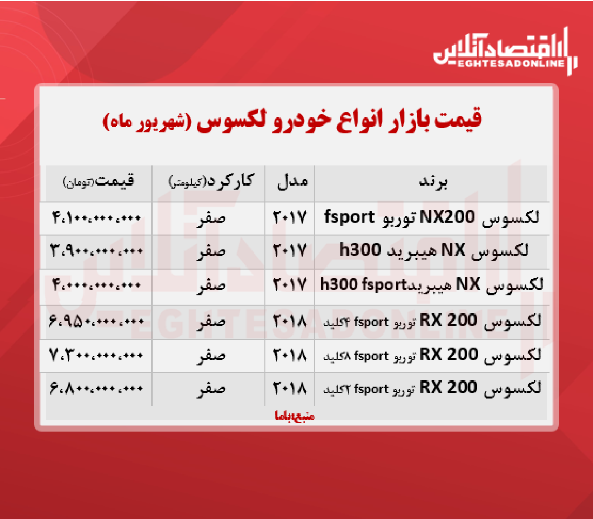 قیمت انواع لکسوس در بازار تهران + جدول