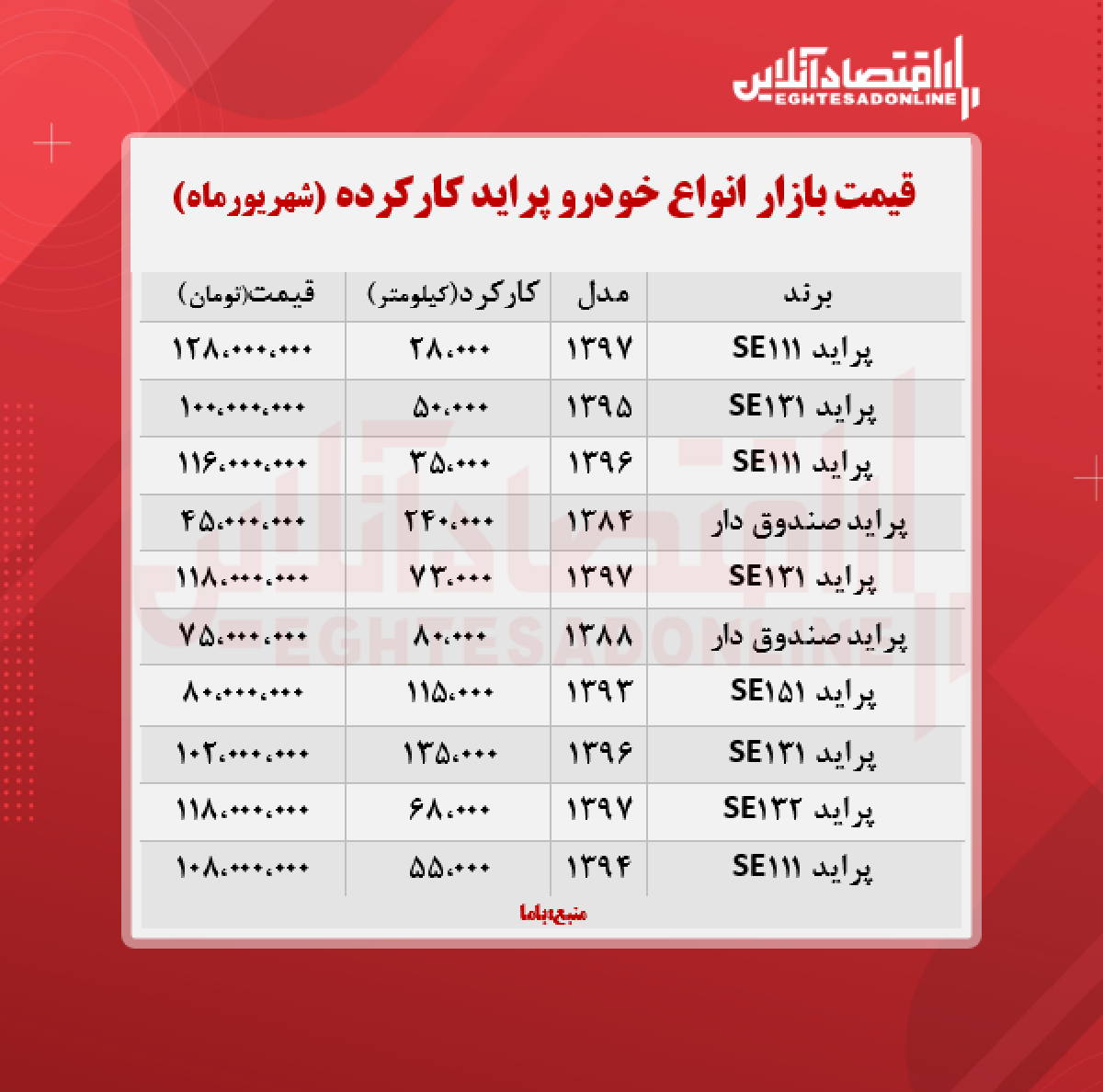 قیمت پراید کارکرده امروز ۱۴۰۰/۶/۳۱