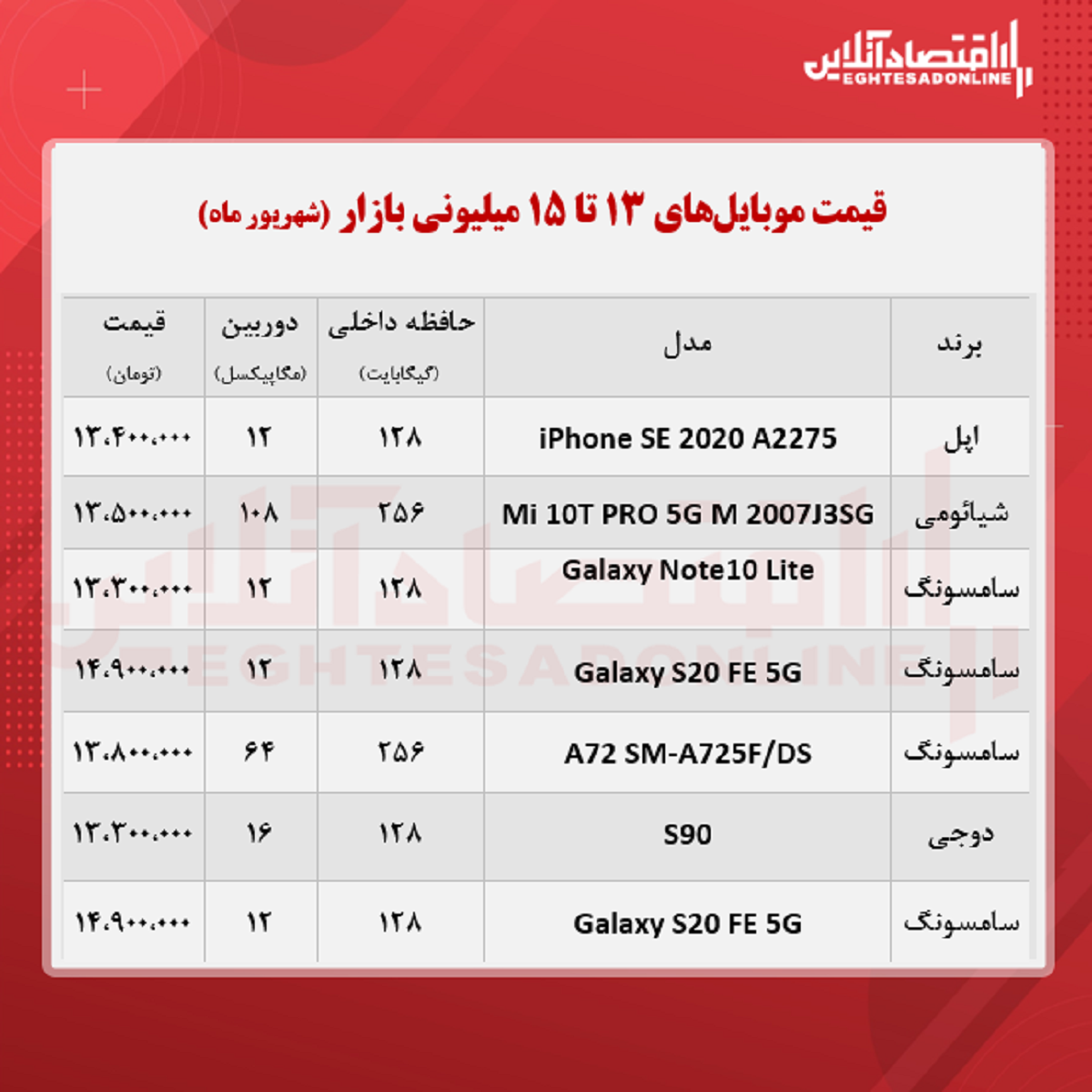 قیمت گوشی (محدوده ۱۵ میلیون تومان)