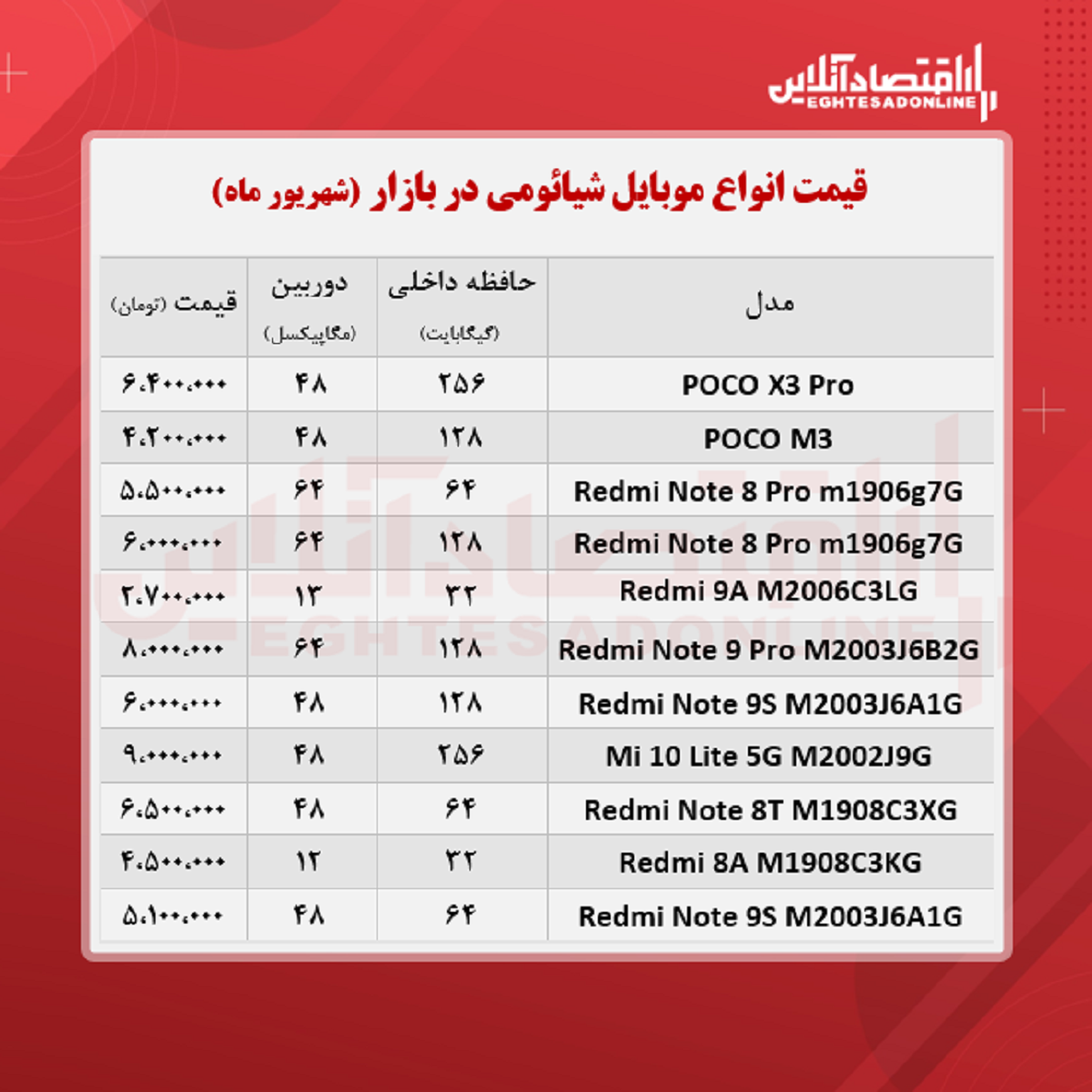 قیمت گوشی شیائومی ۲۴شهریور