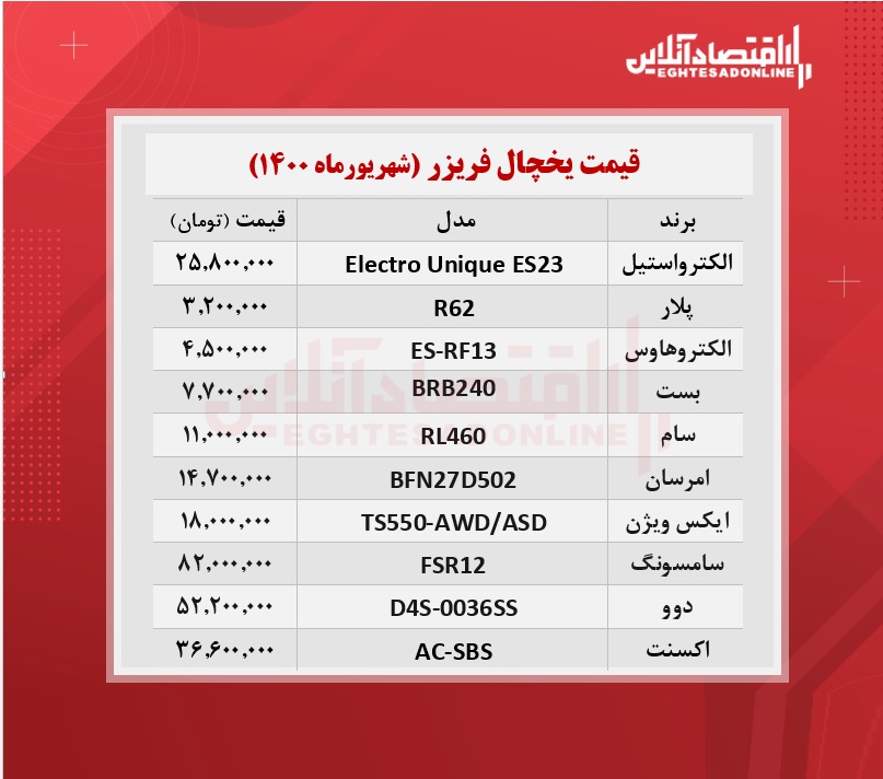 قیمت جدید یخچال + جدول  /۴شهریورماه