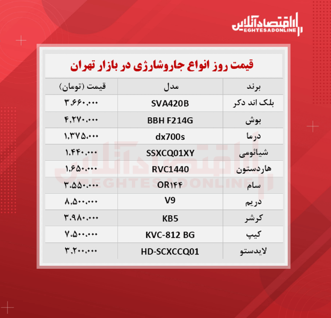 قیمت جدید جارو شارژی (۱۴۰۰/۶/۴)