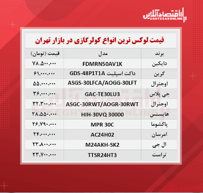 لوکس ترین کولر گازی های بازار چند؟