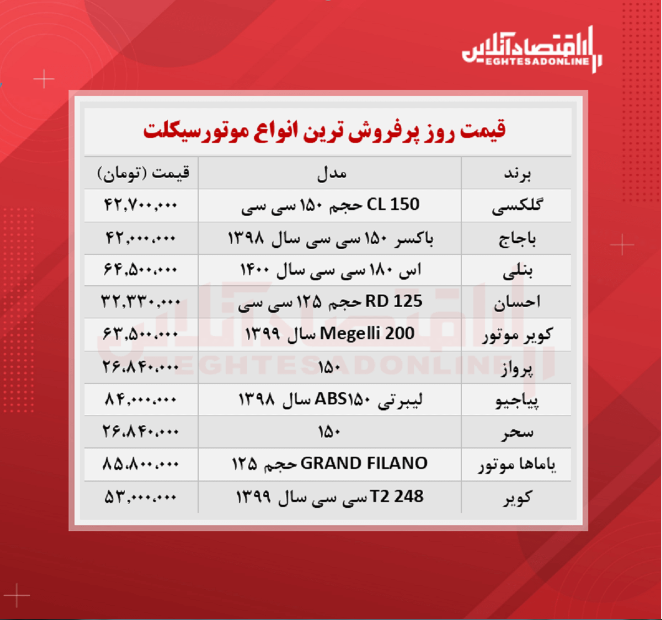 قیمت جدید پرفروش ترین موتورسیکلت های بازار