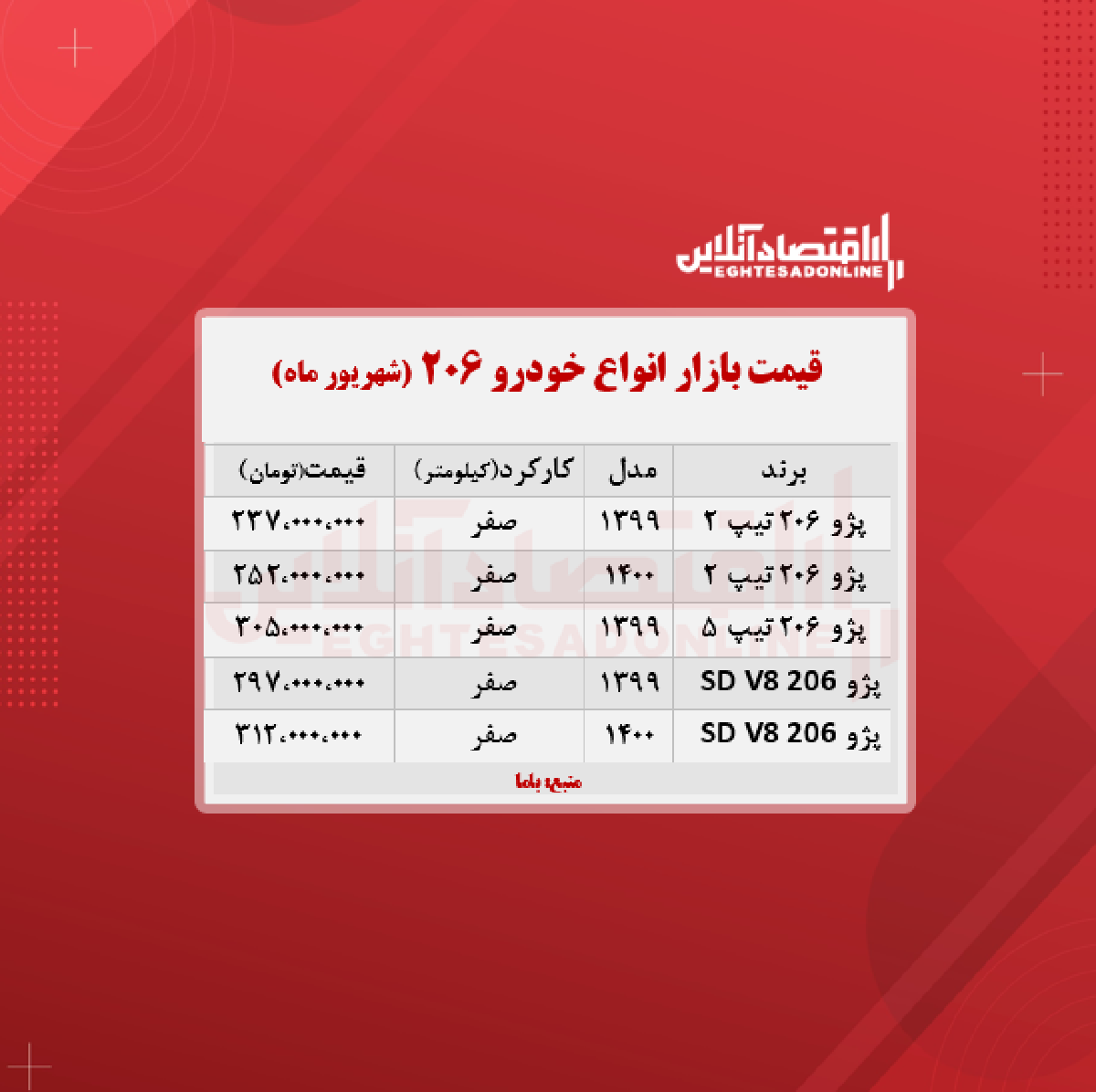 قیمت انواع ۲۰۶ در تهران + جدول