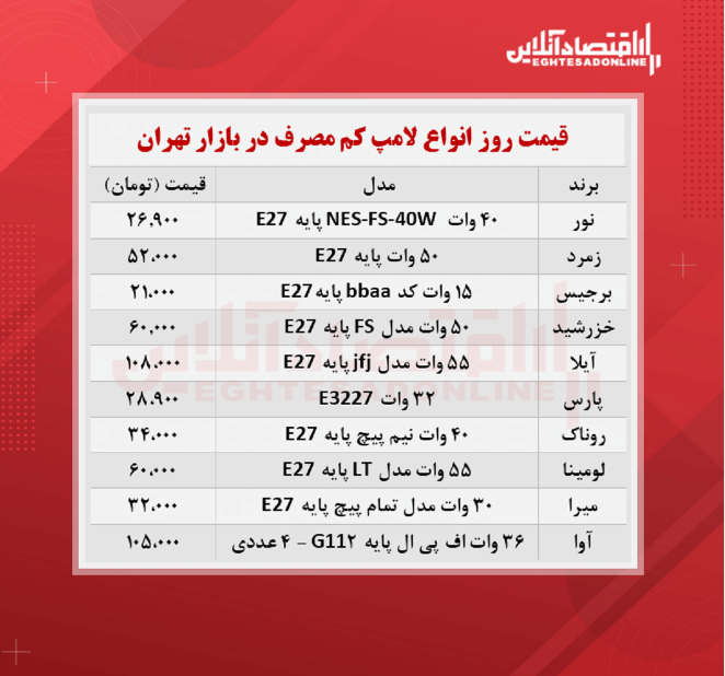 قیمت جدید لامپ کم مصرف (شهریور ۱۴۰۰)