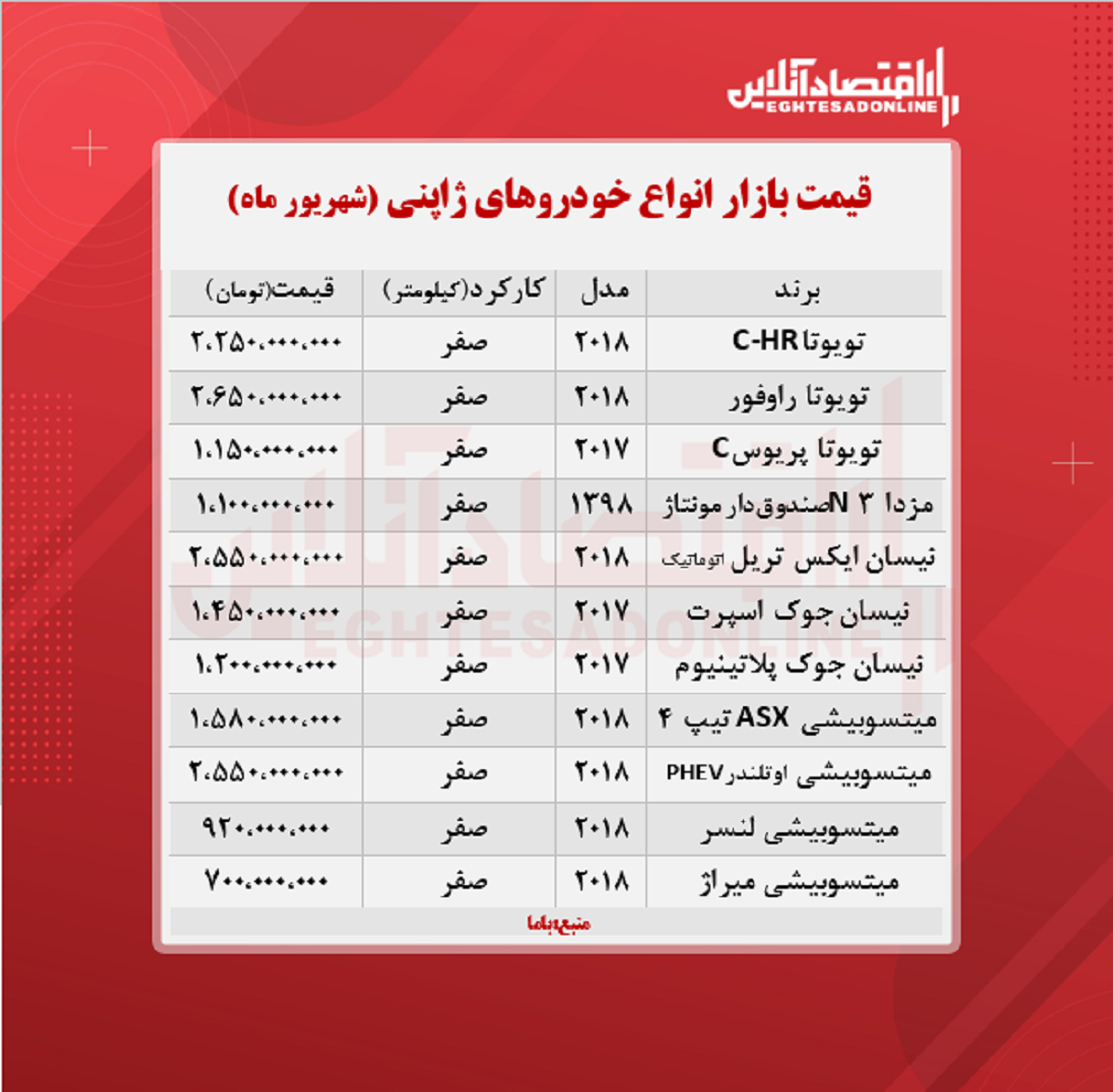 خودروهای ژاپنی در پایتخت چند؟ + جدول