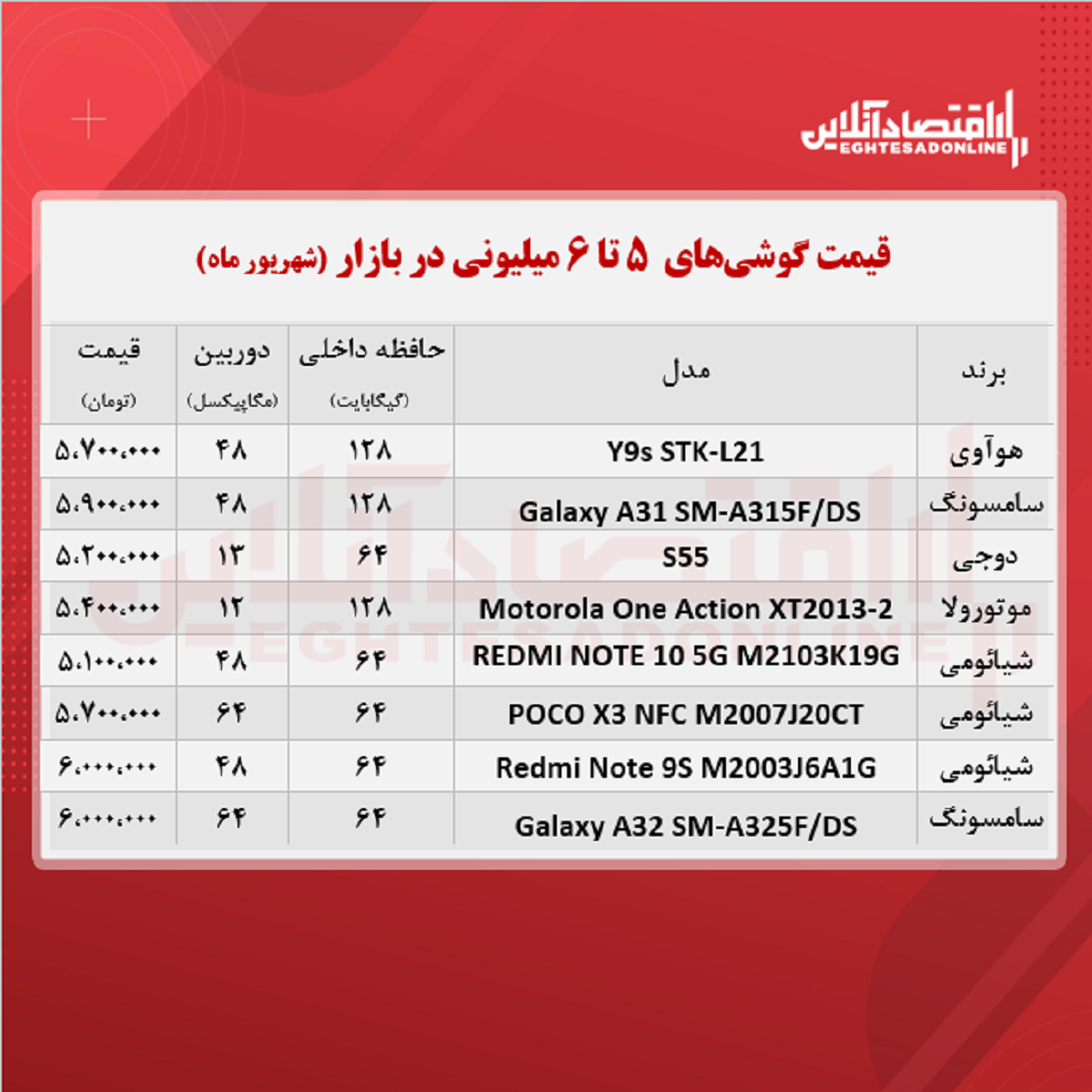 قیمت گوشی (محدوده ۶ میلیون تومان)