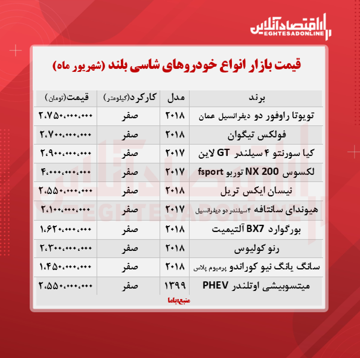 قیمت روز خودروهای شاسی بلند + جدول