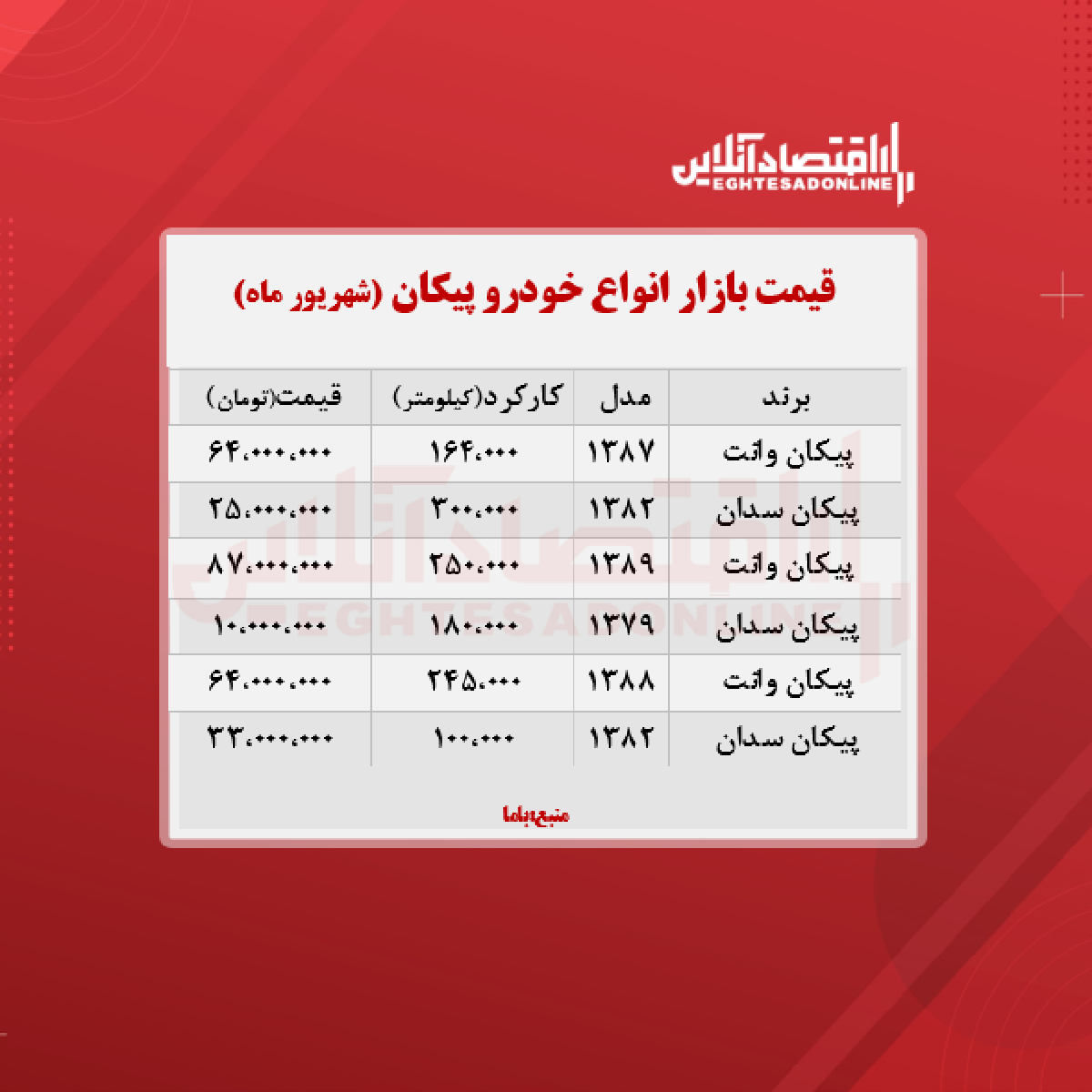 قیمت روز پیکان + جدول