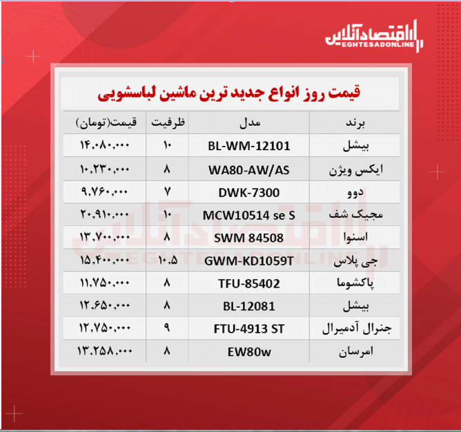 جدیدترین مدل های ماشین لباسشویی بازار (شهریور۱۴۰۰)