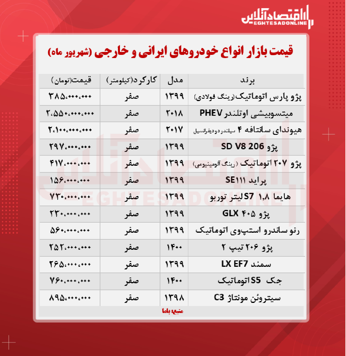 قیمت خودرو امروز ۱۴۰۰/۶/۵