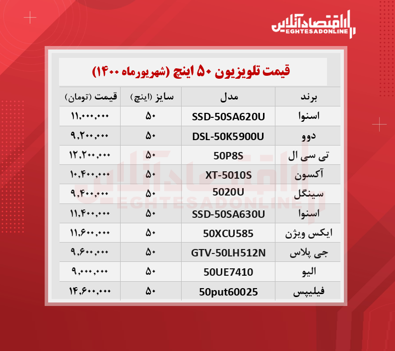 قیمت تلویزیون‌ ۵۰اینچ / ۶شهریورماه