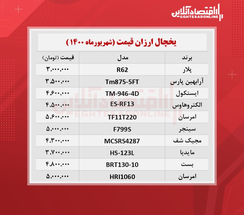 قیمت ۱۰یخچال و فریزر ارزان بازار + جدول