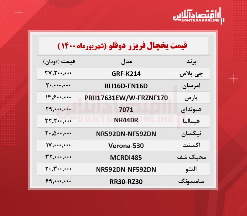 قیمت یخچال فریزر دوقلو / ۷شهریورماه