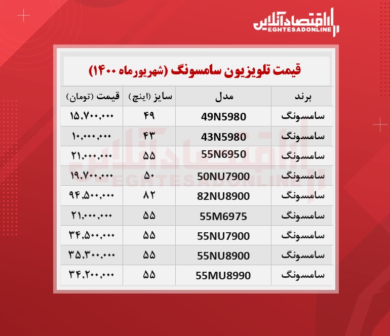 قیمت تلویزیون سامسونگ / ۷شهریورماه