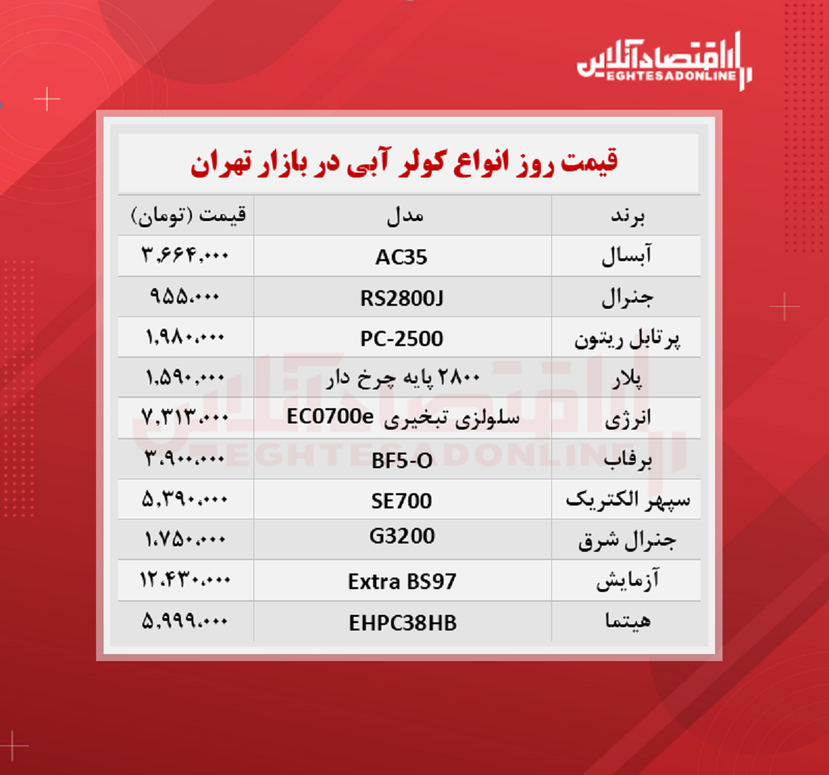 قیمت جدید کولر آبی (۱۴۰۰/۰۶/۰۷)