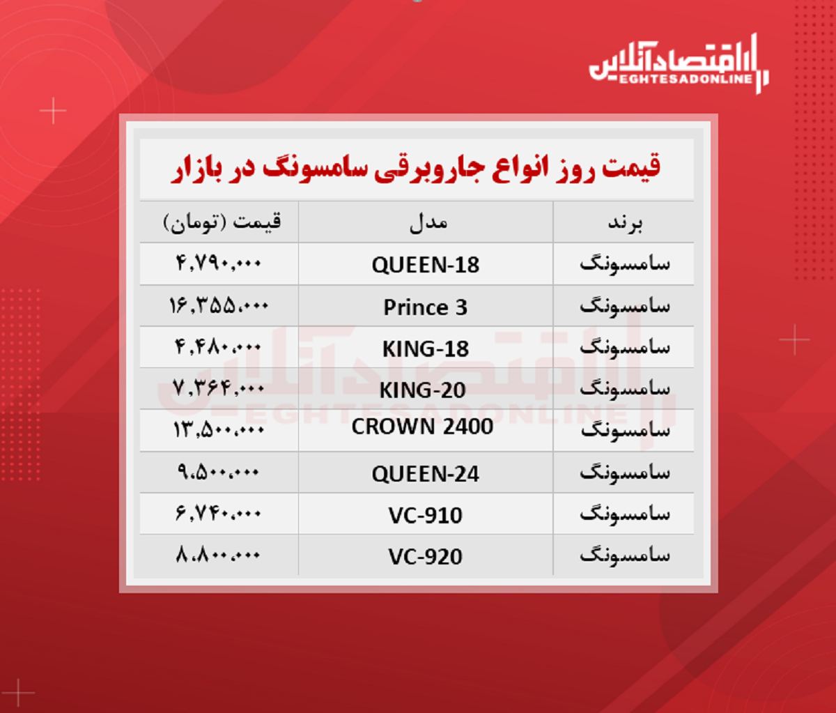 قیمت جدید جاروبرقی سامسونگ + جدول