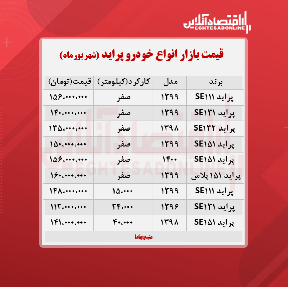 قیمت پراید امروز هفتم شهریور + جدول