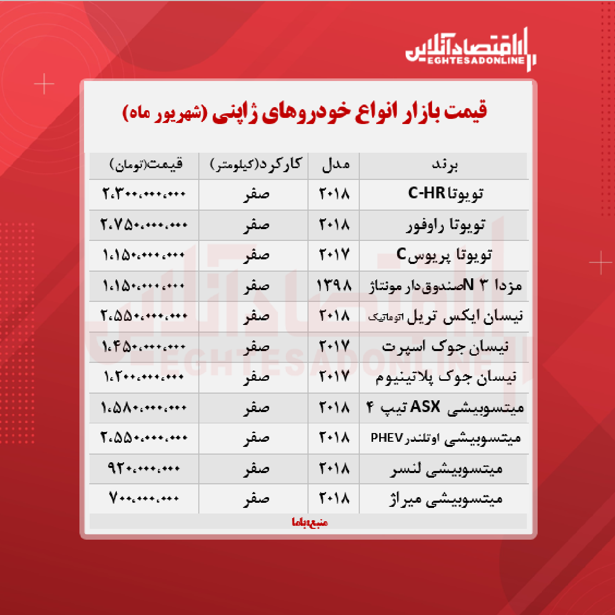 خودروهای ژاپنی چند خرید و فروش شد؟ + جدول