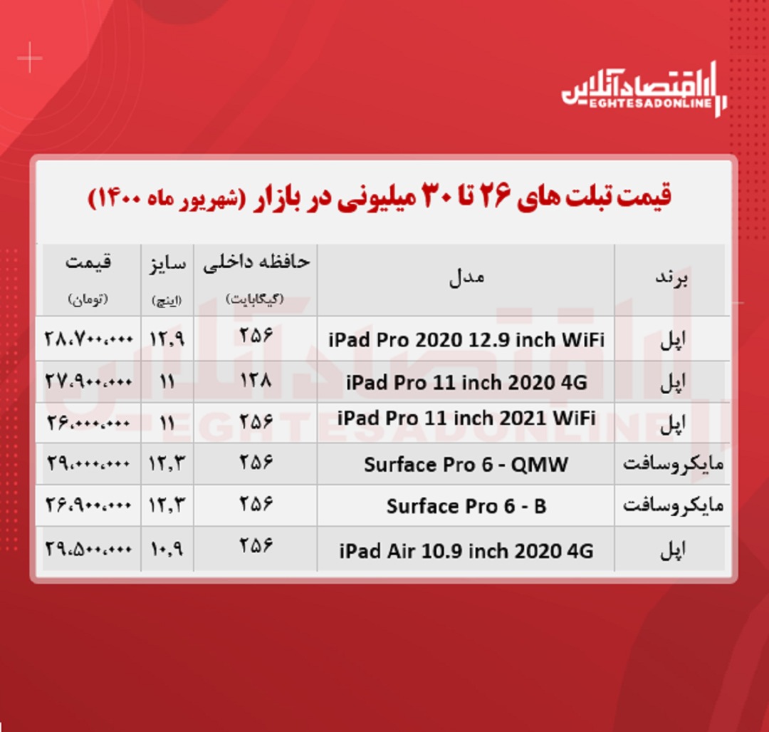 با ۳۰میلیون چه تبلتی می‌توان خرید؟ +جدول