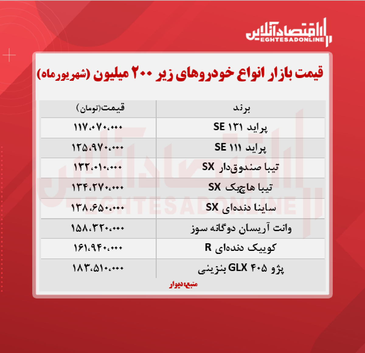 قیمت روز خودروهای زیر ۲۰۰ میلیون + جدول