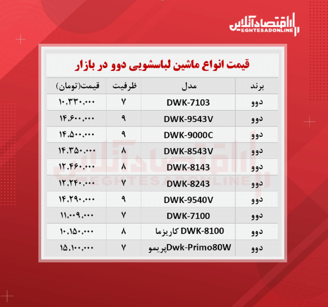 قیمت ماشین لباسشویی دوو در بازار؟ + جدول