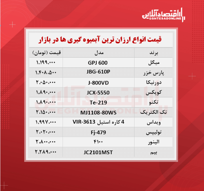 ارزان ترین آبمیوه گیری های بازار چند؟