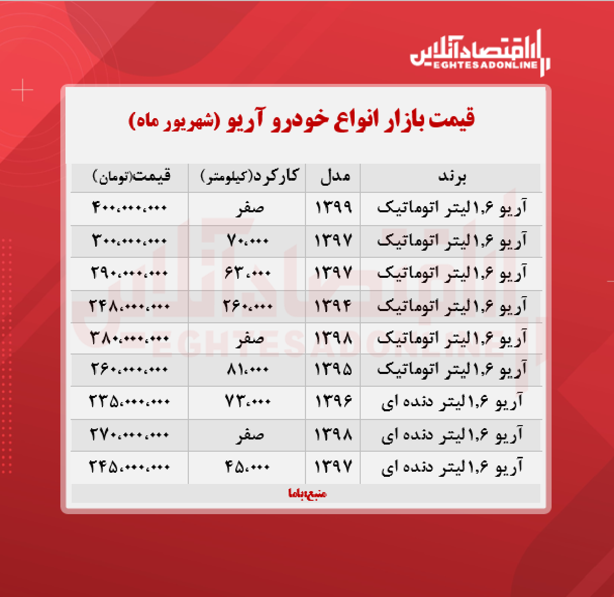 آریو ۴۰۰ میلیون تومان شد + جدول