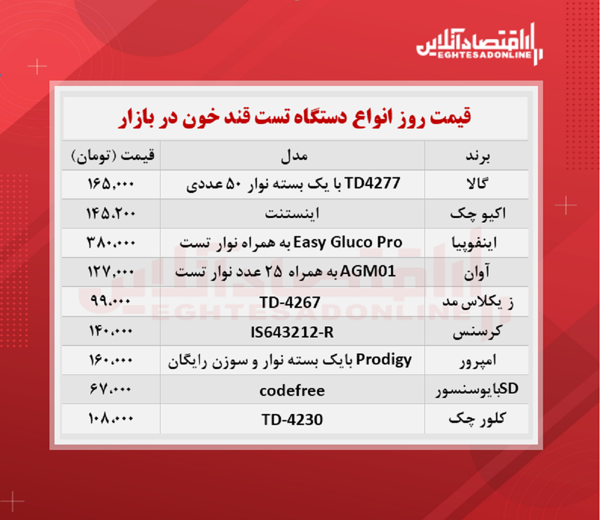 قیمت جدید دستگاه تست قند خون + جدول