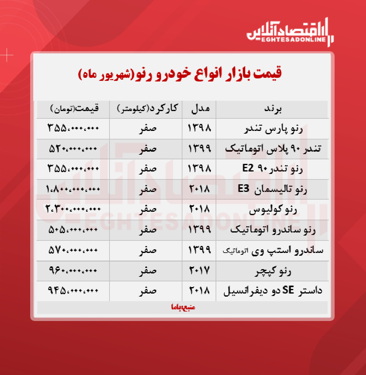 قیمت جدید انواع رنو + جدول