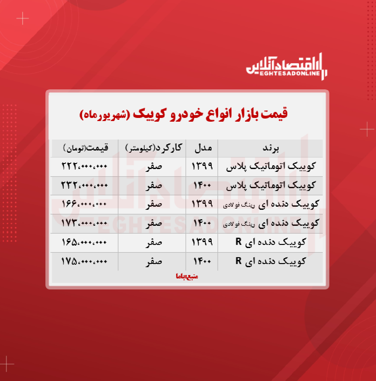 کوییک اتوماتیک پلاس چند؟ + جدول