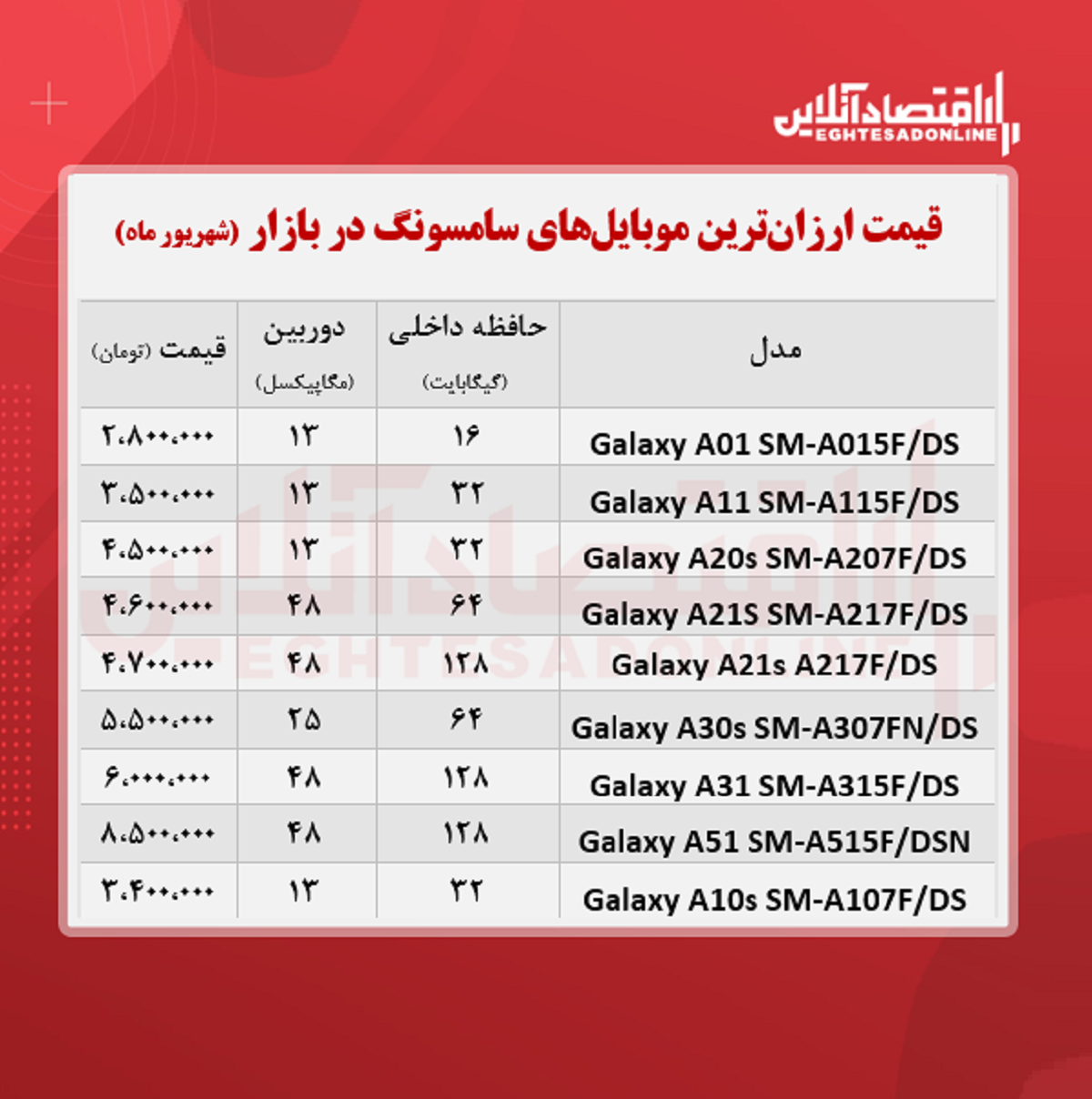 ارزان ترین موبایل های سامسونگ +قیمت