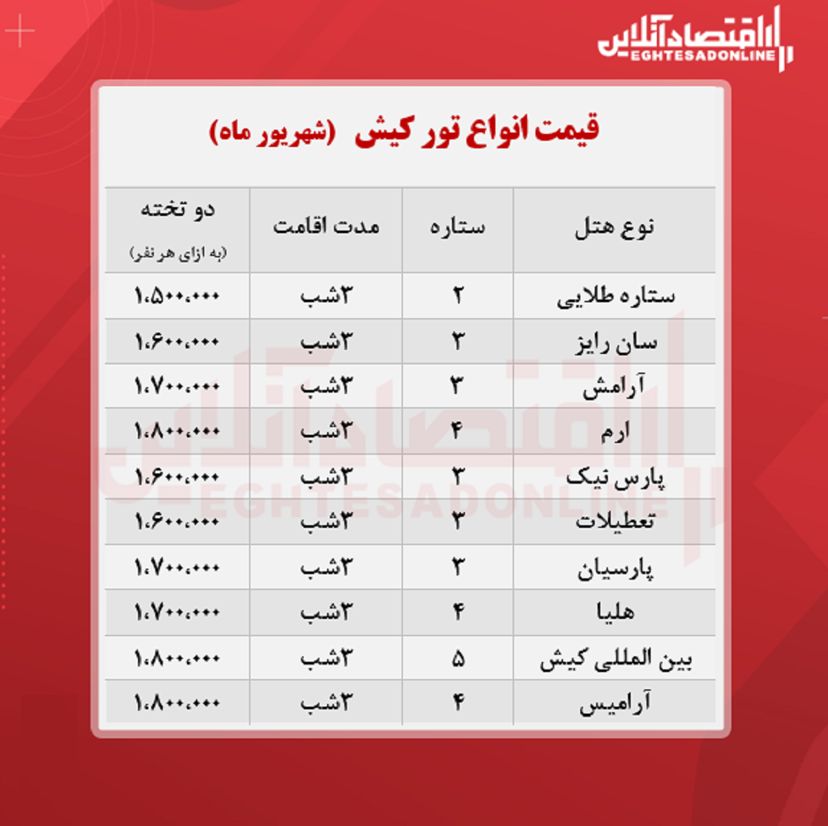 قیمت جدید تور کیش (هوایی) + جدول