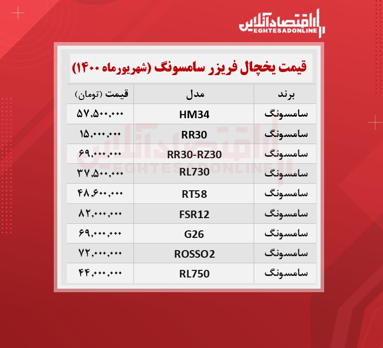 قیمت یخچال فریزر سامسونگ / ۸شهریورماه