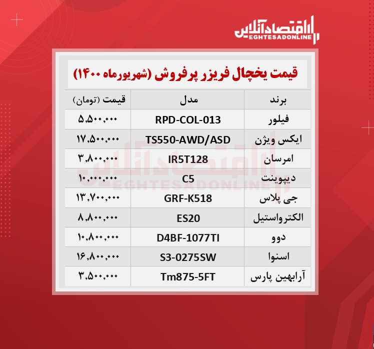 پرطرفدارترین یخچال های بازار چند؟ / ۸شهریورماه