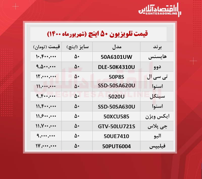 قیمت تلویزیون‌ ۵۰اینچ / ۸شهریورماه