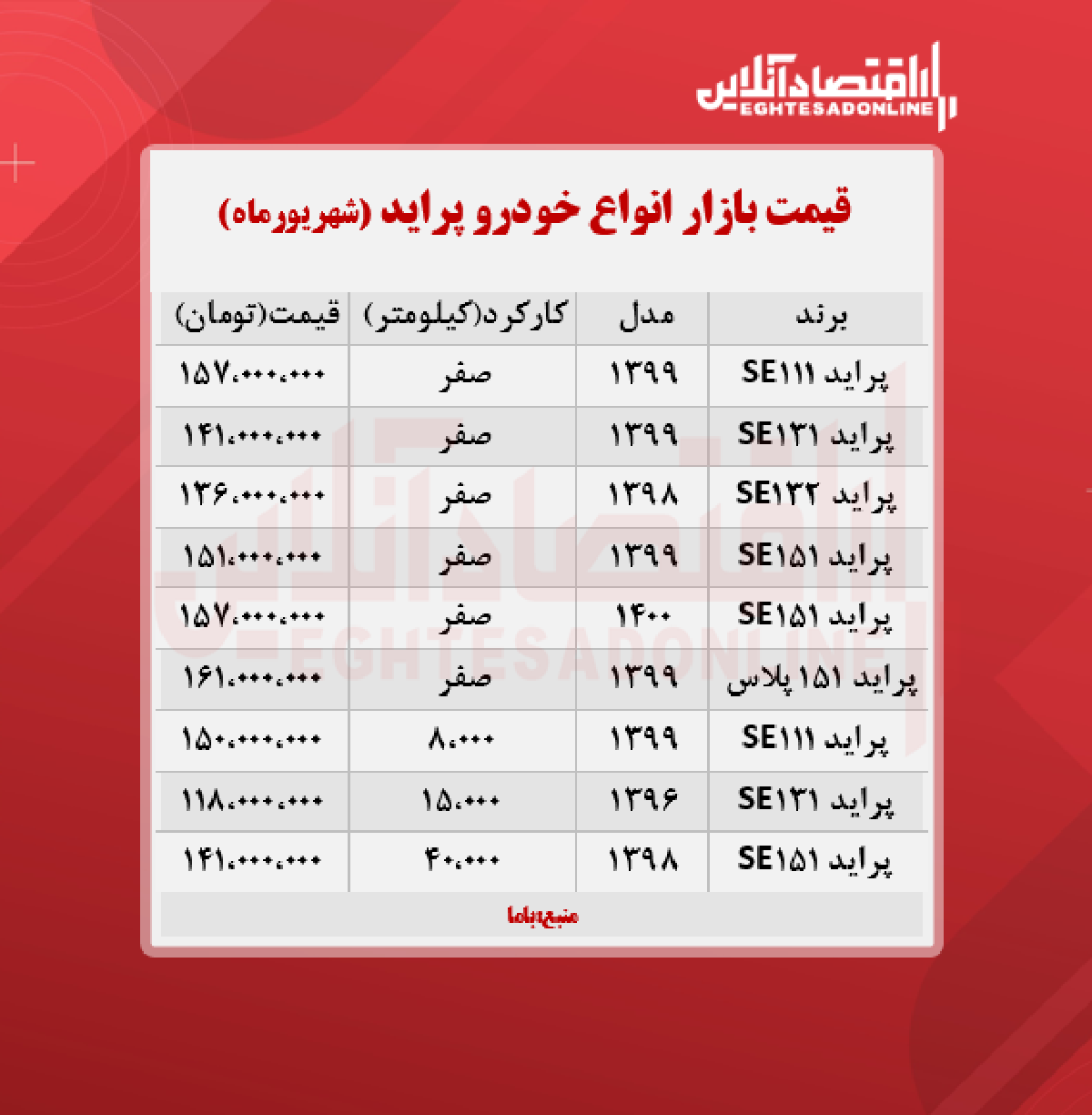 قیمت پراید امروز ۱۴۰۰/۶/۸