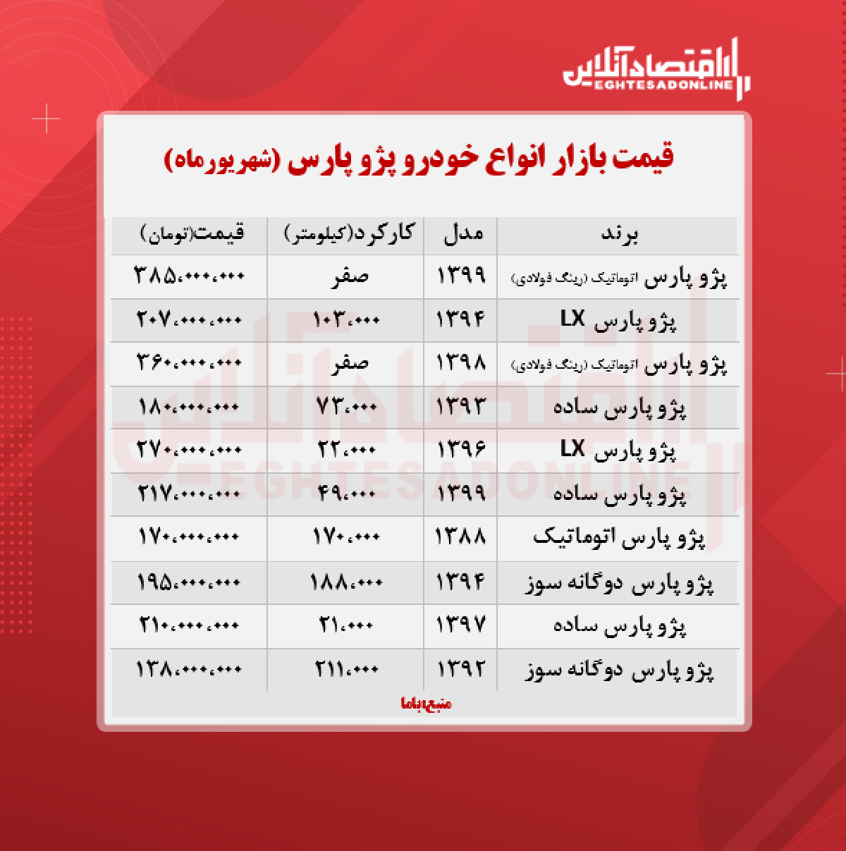 قیمت پرشیا به ۳۶۰ میلیون تومان رسید + جدول